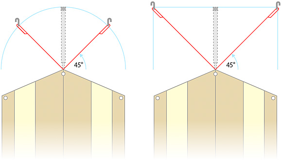 一人でタープを張る際の、張り綱の長さのヒント | designLico